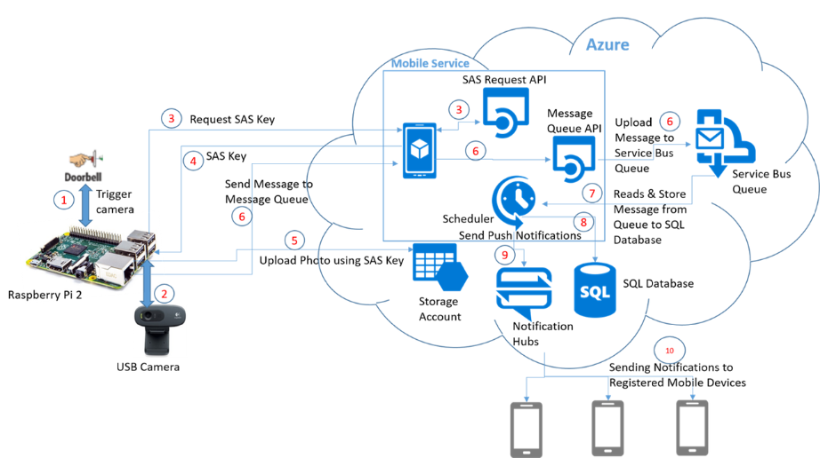 Wiring A Doorbell Diagram