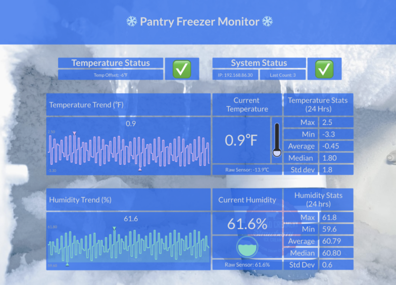 How to Build a Raspberry Pi Temperature Monitor, by Initial State, Initial State